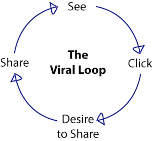 Create Content Your Audience Wants To Share