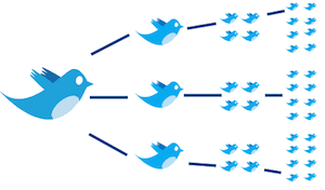 Don’t Underestimate The Power Of A Retweet