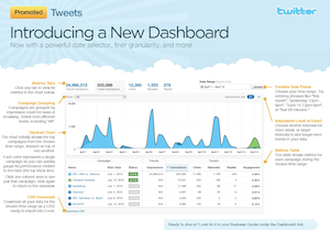 Twitter Makes Analytics Dashboard Free To All Users