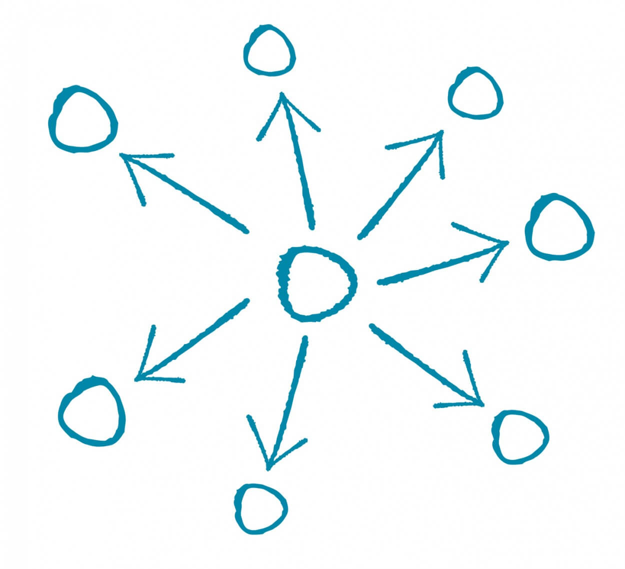 Integration is Key for Modern Marketing