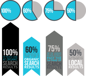 seo melbourne fl