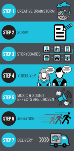 video marketing