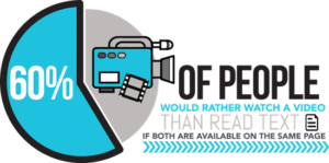 video marketing