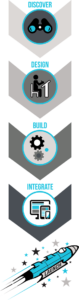 web design melbourne fl