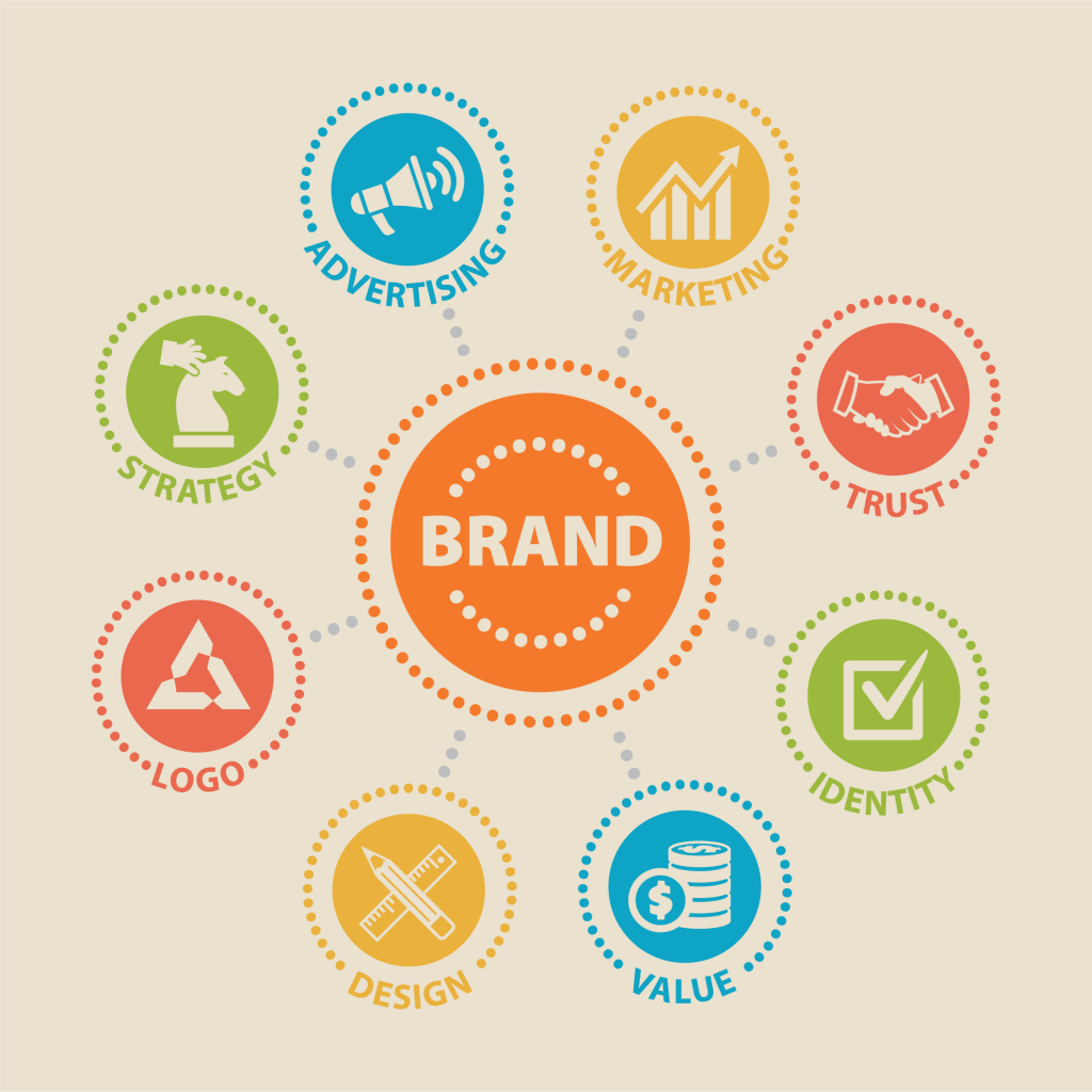 branding