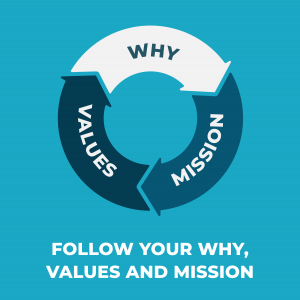 Why Value Missions